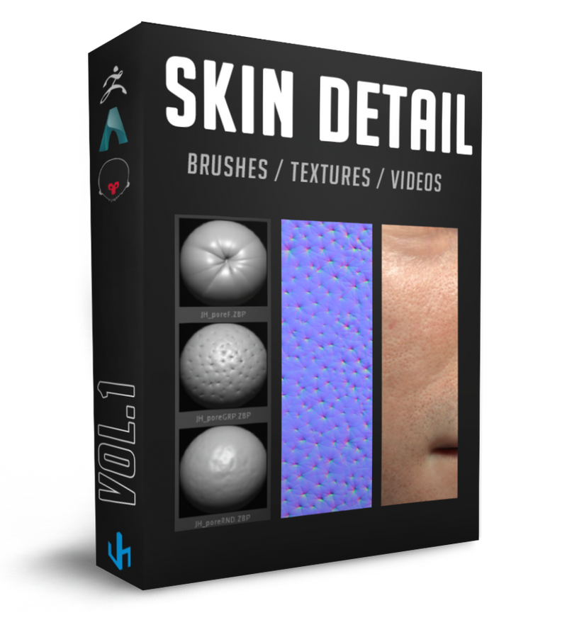 Skin Detailing Kit